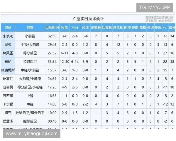 粤超激战再度上演 广州队强势逆转深圳队 锁定季后赛名额
